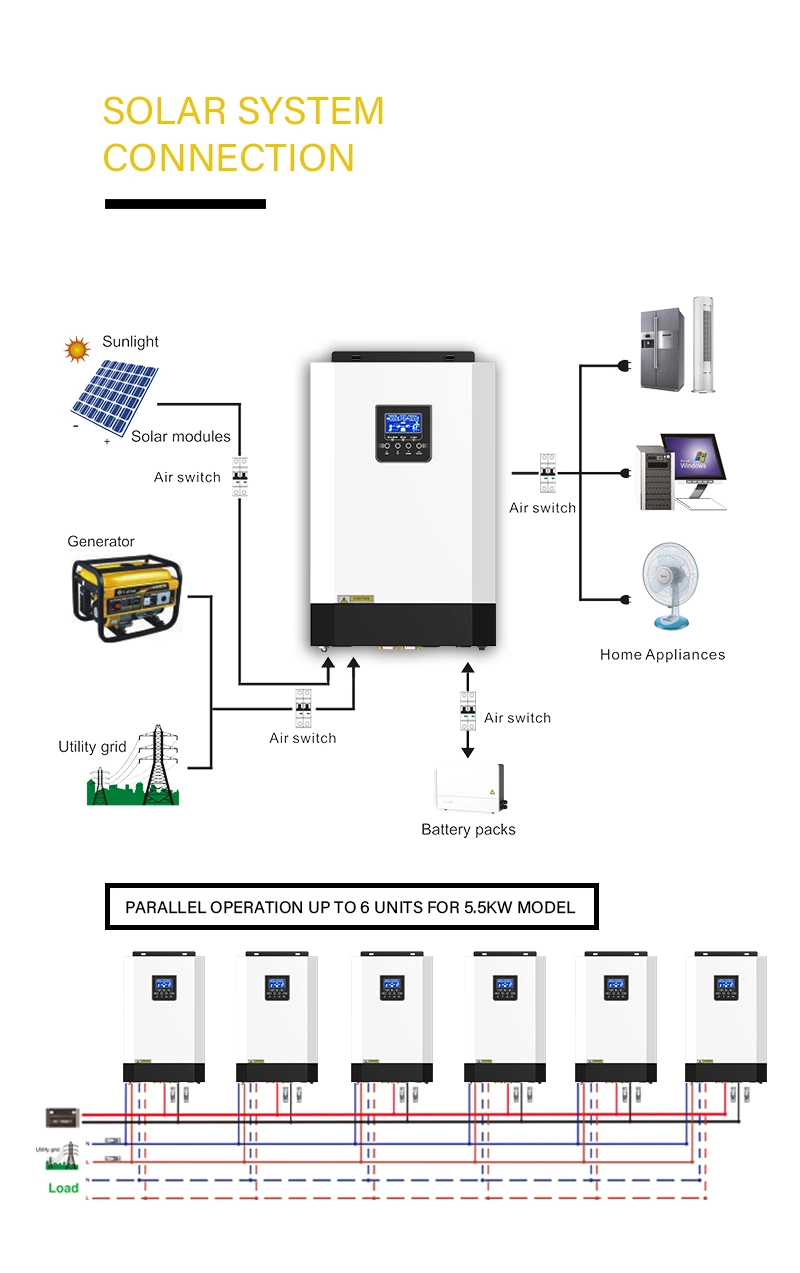 All in One Hybrid off Grid Solar Power Inverter 5500W 24VDC 110A MPPT Charger 500VDC PV